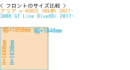 #アリア e-4ORCE 90kWh 2021- + 3008 GT Line BlueHDi 2017-